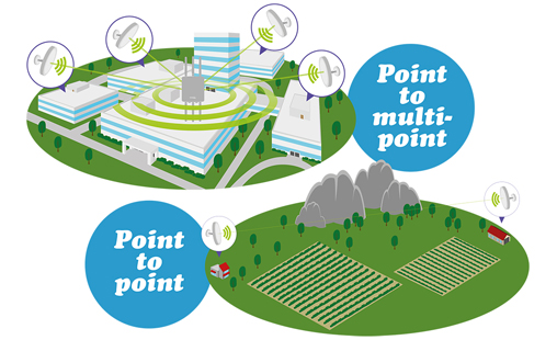 Antennihuolto A&T Koivuniemi Ky WiFi-verkot kuntoon